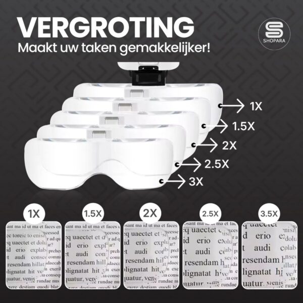 Vergrootglas Bril - USB-C Oplaadbare Loepbril – Inclusief 5 Lenzen